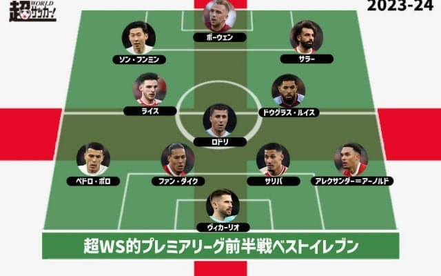【2023-24 プレミアリーグ前半戦ベストイレブン】首位リバプールと奮闘スパーズから最多3選手を選出