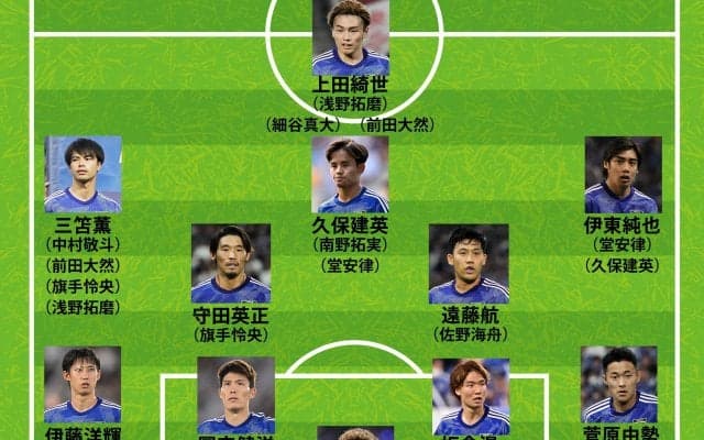 【日本代表｜アジアカップ予想序列】久保建英はトップ下で伊東純也、三笘薫との「夢のトリオ」を結成へ！冨安健洋など怪我明けが多く優勝に向けターンオーバーは不可欠だ
