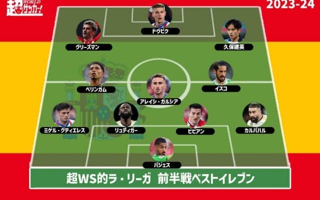 【2023-24 ラ・リーガ前半戦ベストイレブン】首位マドリー、大躍進ジローナから最多3選手を選出