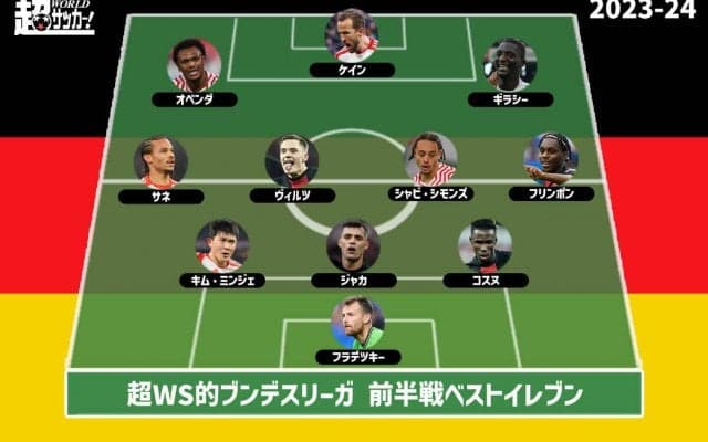 【2023-24ブンデス前半戦ベストイレブン】ヘルプストマイスターのレバークーゼンから最多5選手を選出