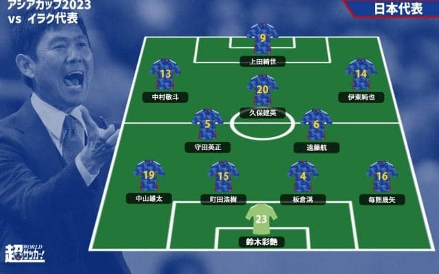 【日本代表プレビュー】初戦の反省を生かして連勝へ、ターンオーバーは5人と予想/vsイラク代表【アジアカップ2023】
