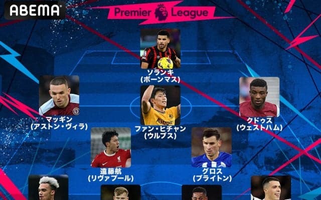 林陵平が選ぶプレミアリーグ12月度ベストイレブンを発表　アジアカップでチーム離脱の日本代表キャプテンに林陵平も確かな手ごたえ