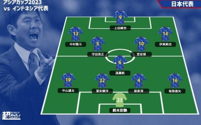 【日本代表プレビュー】日本の本来の力を見せられるか、追い込まれた中で問われる真価…チームを救ってきた10番の力に期待/vsインドネシア代表【アジアカップ2023】