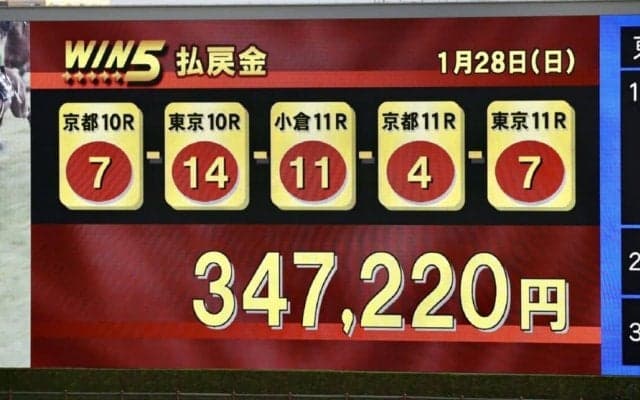 WIN5は34万円超の払戻し…根岸Sはエンペラーワケアが人気に応える
