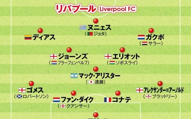 三笘薫、久保建英らの爆発的な活躍はあるか？　欧州サッカー「日本人所属」注目５クラブの最新布陣