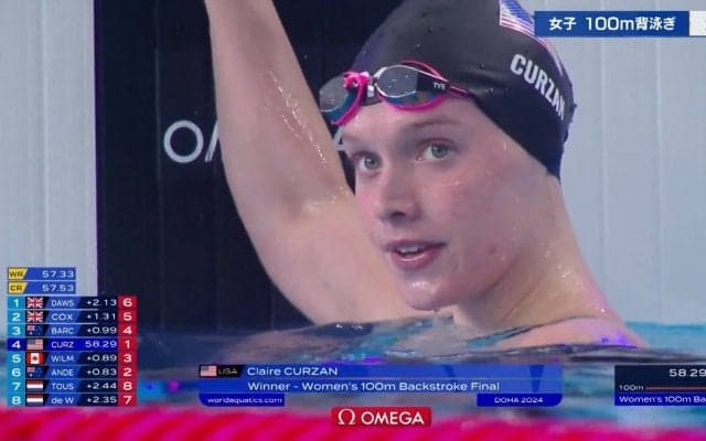 解説者も見惚れる最強バサロ泳法「きましたね！さすがです！」19歳・笑顔美しき金メダリストに「これから先が楽しみ」