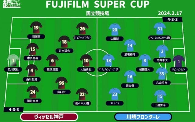 【FUJIFILM SUPER CUPプレビュー | 神戸vs川崎F】シーズン開幕を告げる戦い！ ポイントは互いの攻守のクオリティ