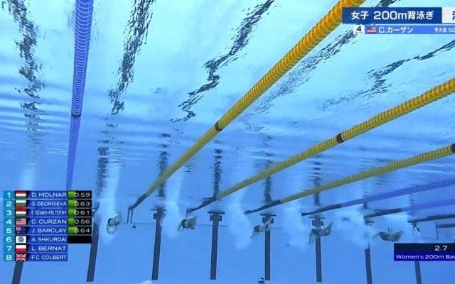 水の中で何が…？世界水泳、女子背泳ぎで三冠達成の19歳 バサロの度にどんどん開いていく差に解説もびっくり「早速出ました！」