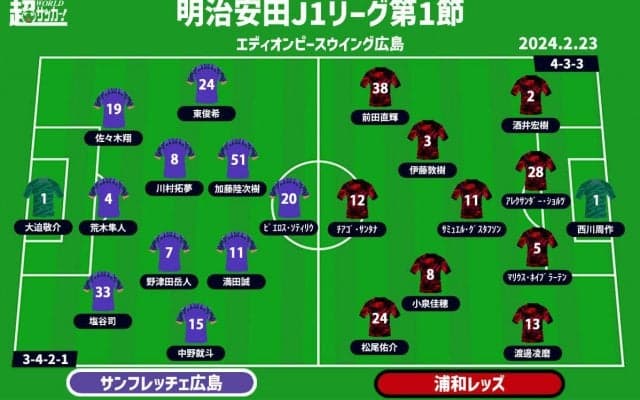 【J1注目プレビュー|第1節:広島vs浦和】新シーズンの開幕ゲーム！ 新スタジアムでの“初戦”を制するのは継続か刷新か