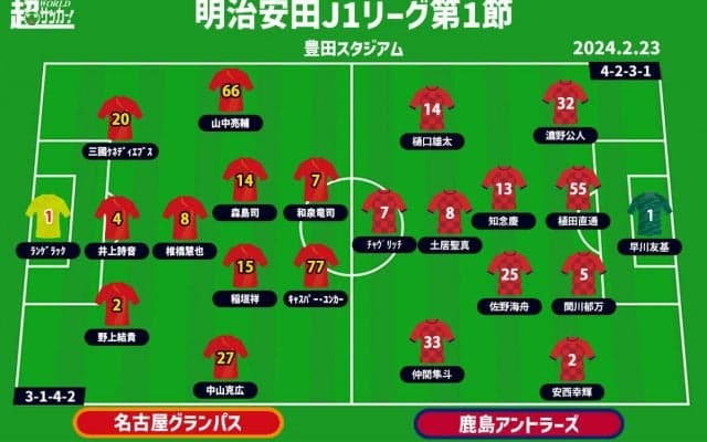 【J1注目プレビュー|第1節:名古屋vs鹿島】新たなスタートを切る両者、スタイルを出して開幕白星を掴むのは!?