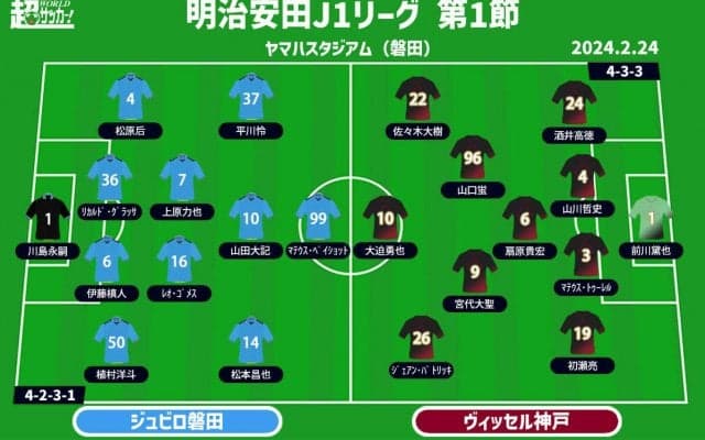 【J1注目プレビュー|第1節:磐田vs神戸】昇格組が王者を迎える開幕ゲーム、ポイントは強度とゴール前の攻防