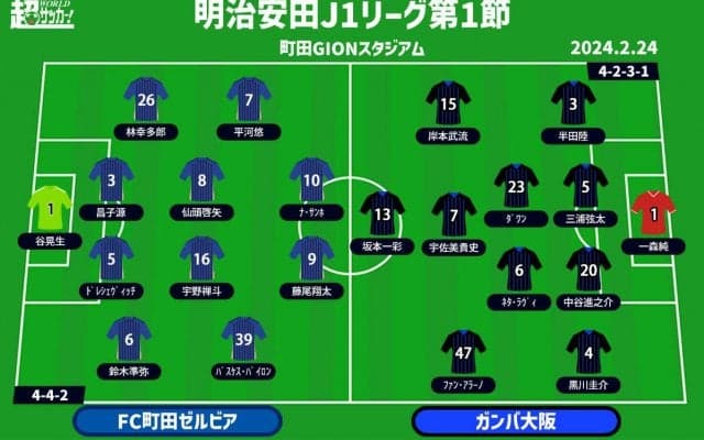 【J1注目プレビュー|第1節:町田vsG大阪】ついにJ1の舞台に立つJ2王者・町田、復権目指すG大阪を“天空の城”に迎え撃つ