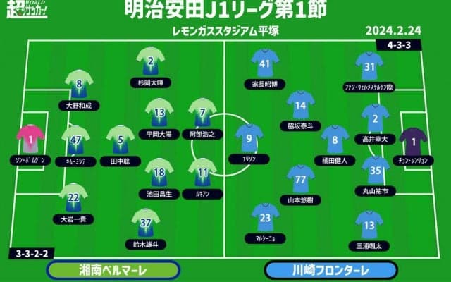 【J1注目プレビュー|第1節:湘南vs川崎F】開幕戦で実現した“神奈川ダービー”、積み上げたものを出し切れるか