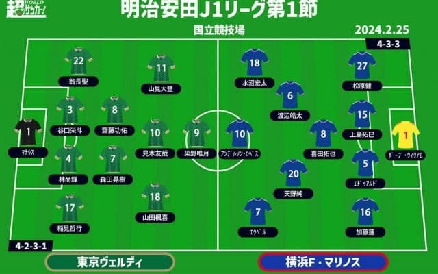 【J1注目プレビュー|第1節:東京Vvs横浜FM】31年の時を経て、国立開幕戦で激突！ 名門のプライドを背負った戦い