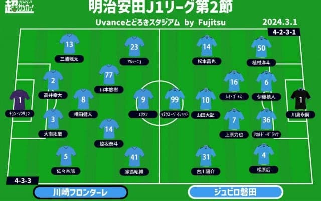 【J1注目プレビュー|第2節:川崎Fvs磐田】日本の守護神が14年ぶりに帰還、共に巻き返したい一戦