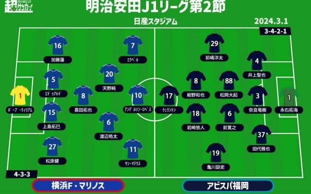 【J1注目プレビュー|第2節:横浜FMvs福岡】劇的勝利の横浜FMは連勝を、福岡は組織で守り、個の力で守備を打ち破れるか