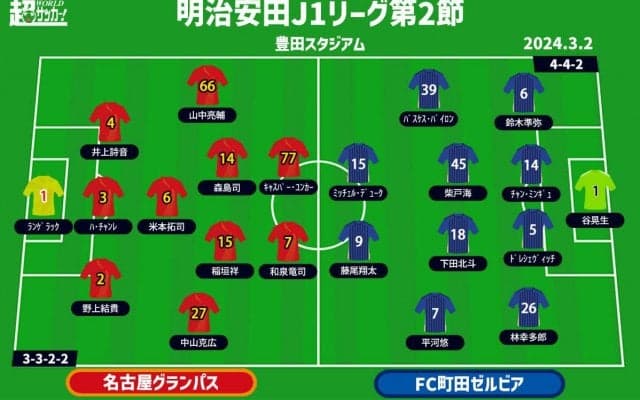 【J1注目プレビュー|第2節:名古屋vs町田】共に悔しさ残る開幕戦、今季初勝利を掴むのは!?