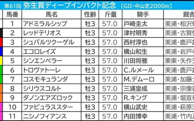 【弥生賞】“3強の一角”に単勝205万円の大口投票か　前売り午前から「百万単位」でオッズが動く