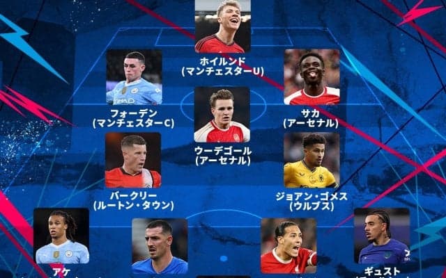 林陵平が選ぶ「２月のプレミアリーグ・ベスト11」は？ 大物から新鋭まで流石のチョイス！ 大爆中のアーセナルFWは「何もないところからゴールを生み出す力が備わってきた」