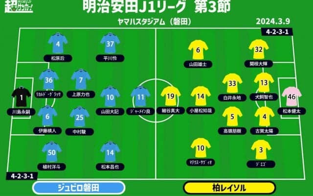 【J1注目プレビュー|第3節:磐田vs柏】共に2節でシーズン初白星、連勝を収めるのは!?