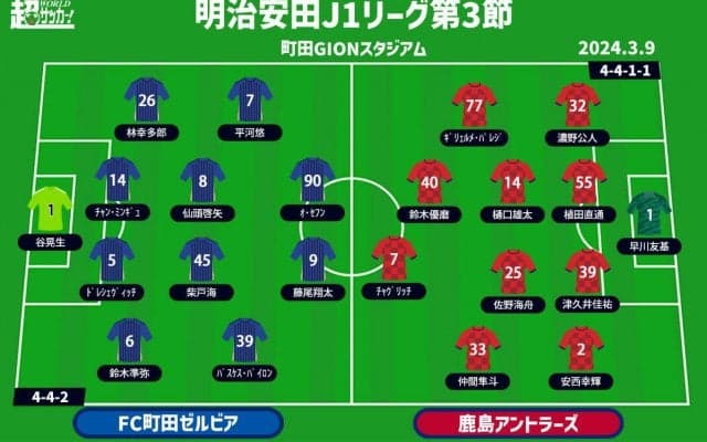 【J1注目プレビュー|第3節:町田vs鹿島】勝てば首位も？ ホームでもJ1初勝利を！ かつての指揮官とダイナモを迎え撃つ