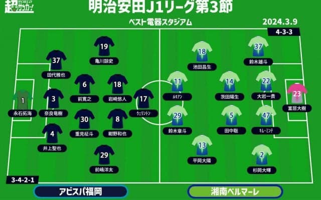 【J1注目プレビュー|第3節:福岡vs湘南】古巣対決となる両エース、チームを勝利に導くのは!?