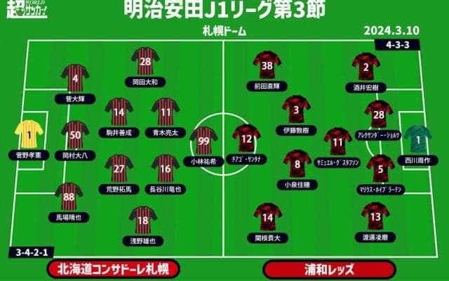 【J1注目プレビュー|第3節:札幌vs浦和】シーズン初白星はどちらの手に？ 悩ましい両者のカギは“対応力”
