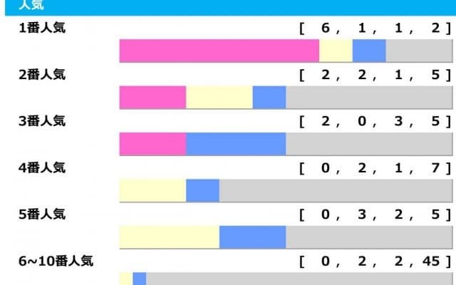 【阪神大賞典】過去に3連単12万馬券　昨年とは真逆、混戦極めるメンバーで“波乱再現”も「高配当メソッド」