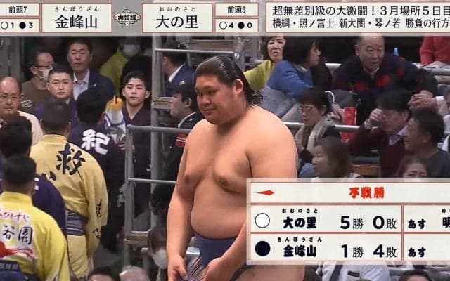大の里、不戦勝で5連勝 意外な形で“怪物ぶり”証明？ お目当ての取組見られずファンがっかりで館内騒然