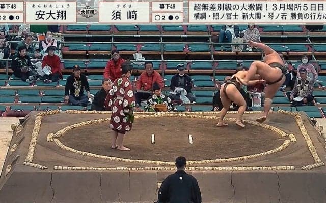 幕下にスター候補現る！ 19歳小兵力士、67キロ差の巨漢力士を土俵下に豪快に吹き飛ばす