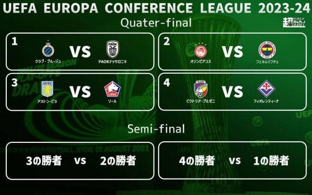 本間至恩のクラブ・ブルージュはPAOKと、昨季ファイナリストのフィオレンティーナはビクトリア・プルゼニと対戦！【ECL】