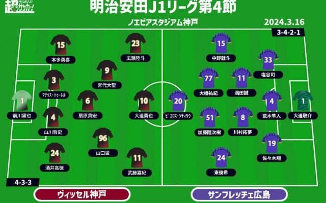 【J1注目プレビュー|第4節:神戸vs広島】シーズン序盤の分岐点、好調・広島が王者・神戸の撃破に挑む