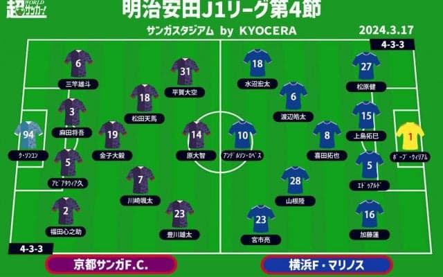 【J1注目プレビュー|第4節:京都vs横浜FM】直近の勝利を勢いに変えるのは？共に欲しい今季2勝目
