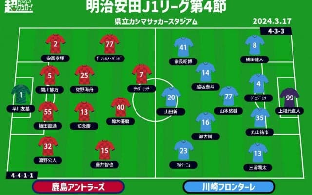 【J1注目プレビュー|第4節:鹿島vs川崎F】苦しむ川崎Fは8年間負けなしの“お得意様”相手に何を見せる？ 鹿島は今季こそ雪辱果たしホーム初勝利へ