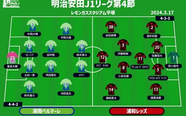 【J1注目プレビュー|第4節:湘南vs浦和】勝利を収めて自信を手にするのは？ 可変の湘南が浦和を迎え撃つ