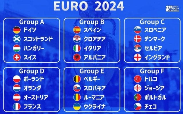 ユーロ2024出場の24カ国が決定！ 初出場はジョージアのみ、優勝経験は9カ国…出場国の情報をチェック