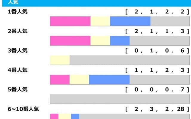 【大阪杯】3連単53万7590円など波乱含み　今年は“4歳凡走パターン”で伏兵の出番か「高配当メソッド」