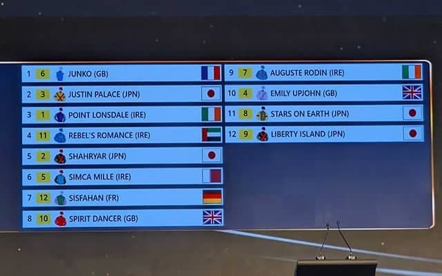 【ドバイSC枠順】リバティアイランドは9番ゲート、スターズオンアースは8番ゲート