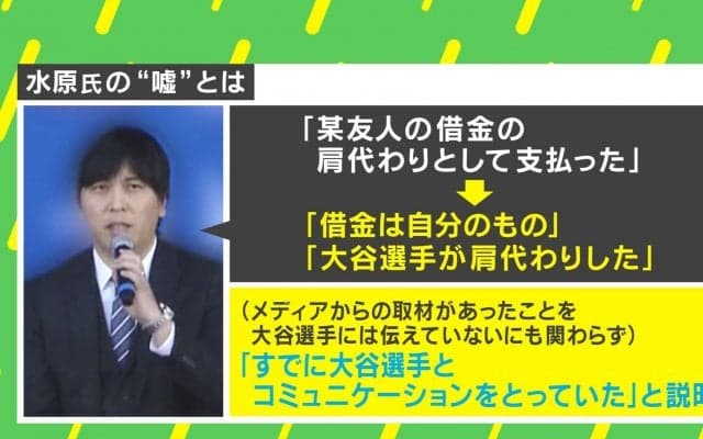 水原氏に「罪悪感」はあったのか？ 臨床心理士「依存症患者は賭け金を少なく言う」「負け追いする」「ギャンブルを続けることが価値になりウソをつき続けることも」