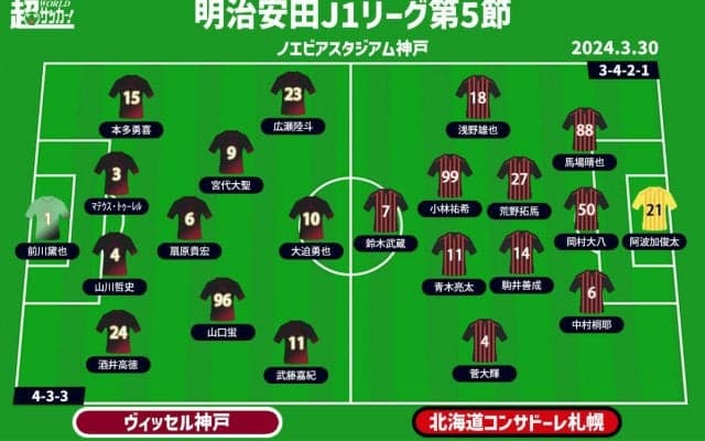 【J1注目プレビュー|第5節:神戸vs札幌】欲しいホーム初勝利、欲しいシーズン初勝利