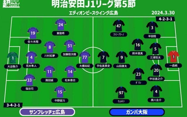 【J1注目プレビュー|第5節:広島vsG大阪】共に目指す“3連勝”、シーズン序盤の上位対決