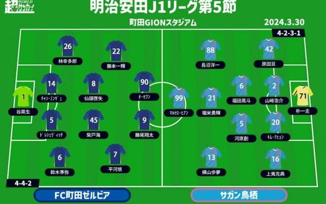 【J1注目プレビュー|第5節:町田vs鳥栖】ついに首位で迎えるJ1初試合、鳥栖は意地を見せ止められるか
