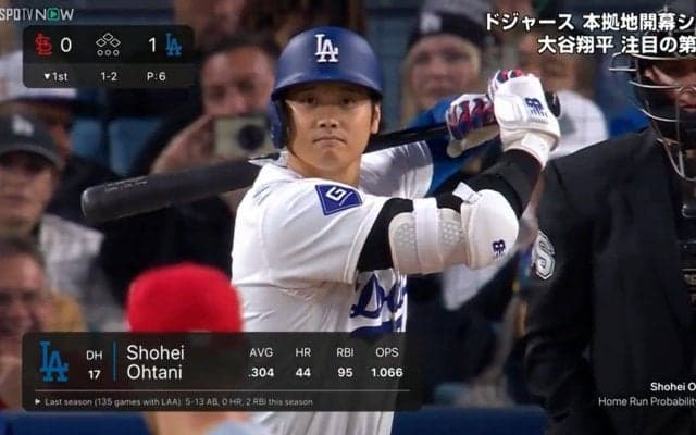 大谷翔平は今季初のノーヒットで打率.294に ドジャースはベッツが先頭打者&3試合連続アーチなど4本塁打で2連勝を飾る