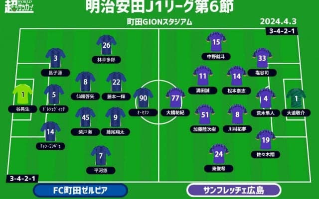 【J1注目プレビュー|第6節:町田vs広島】無敗で迎える上位対決、高強度の戦いを制するのは!?