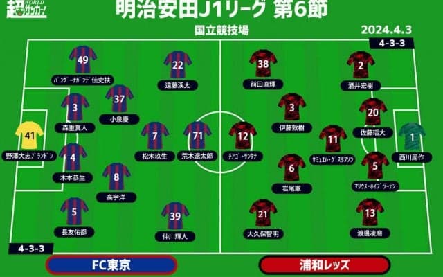 【J1注目プレビュー|第6節:FC東京vs浦和】共に握りたいボール、その中でプランを遂行できるのは!?