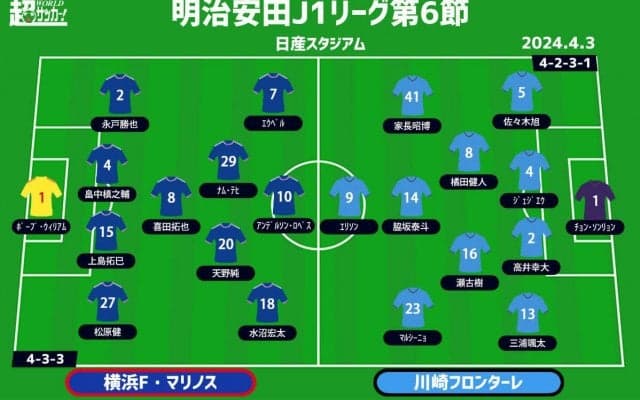【J1注目プレビュー|第6節:横浜FMvs川崎F】共に負けられない“神奈川ダービー”、上位へ加速するのは？