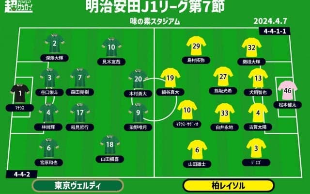 【J1注目プレビュー|第7節:東京Vvs柏】16年ぶり白星を手に連勝＆ホーム初勝利へ、柏は攻撃陣の奮起に期待
