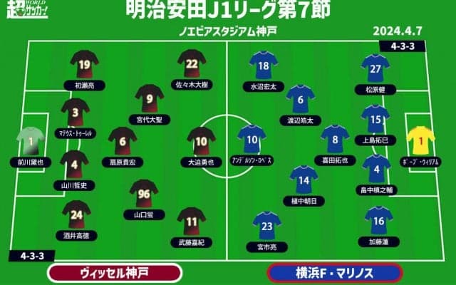 【J1注目プレビュー|第7節:神戸vs横浜FM】波に乗りたい神戸と波に乗り切れない横浜FMの港町対決