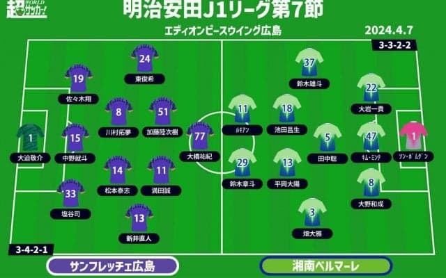 【J1注目プレビュー|第7節:広島vs湘南】首位撃破の広島は勢いで首位奪取へ、湘南は強度対決で無敗を止める