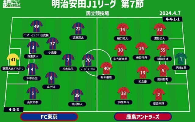 【J1注目プレビュー|第7節:FC東京vs鹿島】得点源不在のFC東京は国立で連勝なるか？ 覇権奪還目指す鹿島は連敗はできない